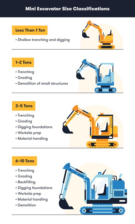 dimensions of a mini digger|mini excavator size chart.